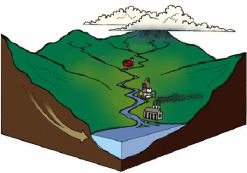 Figure 1 : Illustration d'un bassin versant Source : ROBVQ, tiré de La gestion intégrée de l'eau par bassin versant : se concerter pour mieux agir, 2005