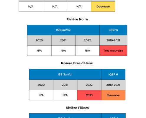 Qualite-eau-riviere-beaurivage-chimique-biologique-2022