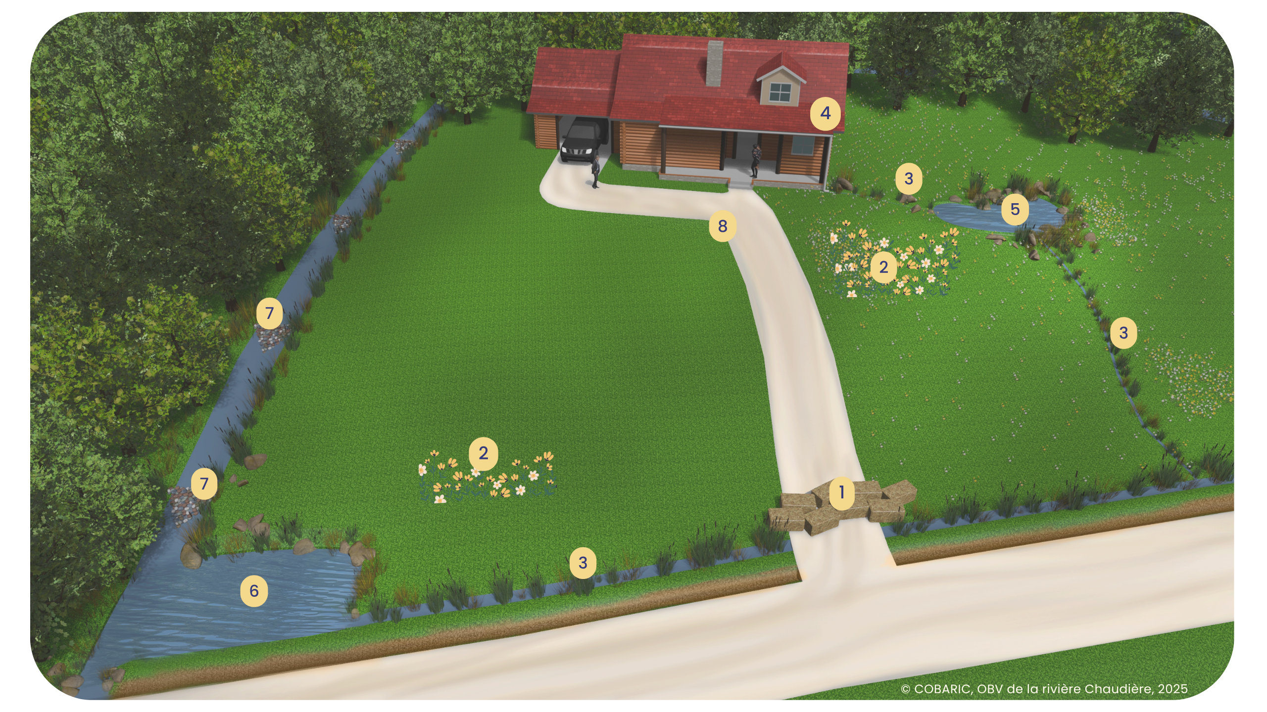 Illustration-avec-legendes