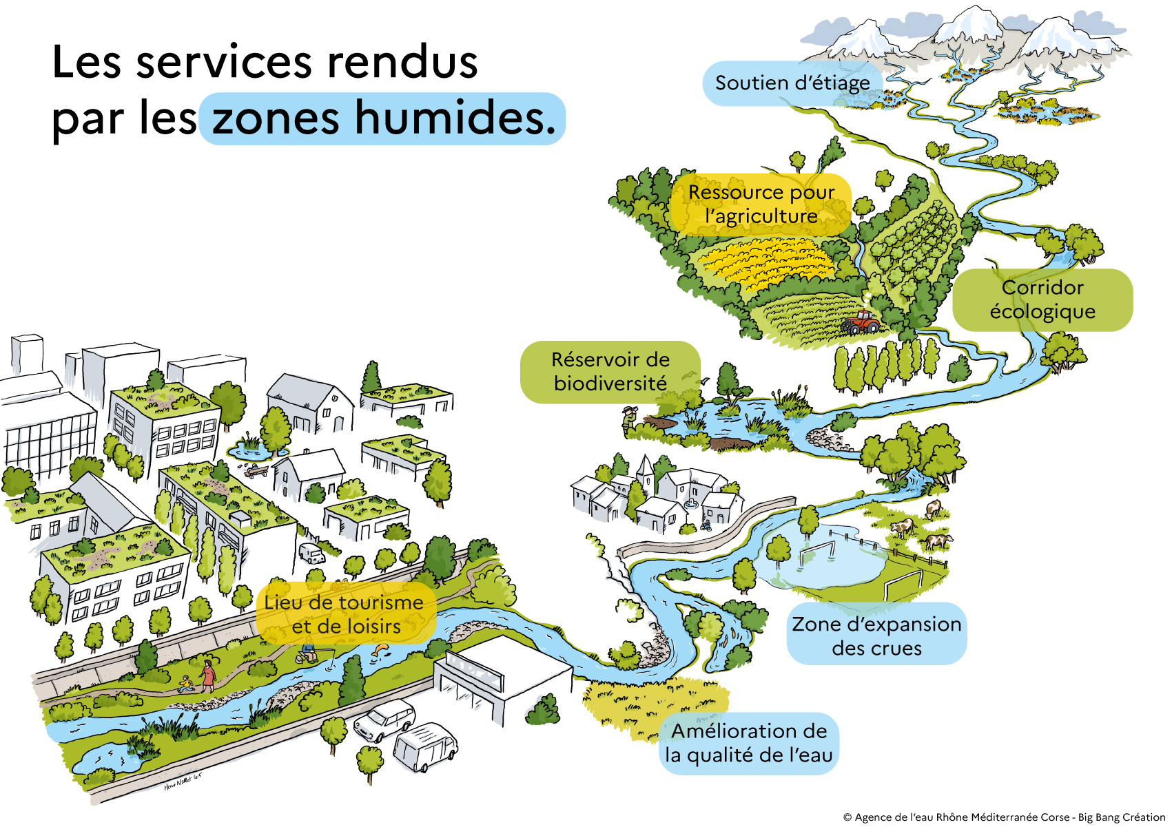Schema_Services_MH_AgenceEauRhoneMediterraneeCorse